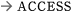 農園へのアクセス